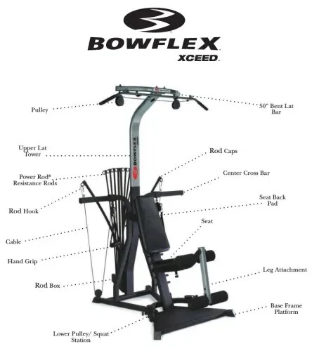Bowflex Xceed - Know Your Blaze