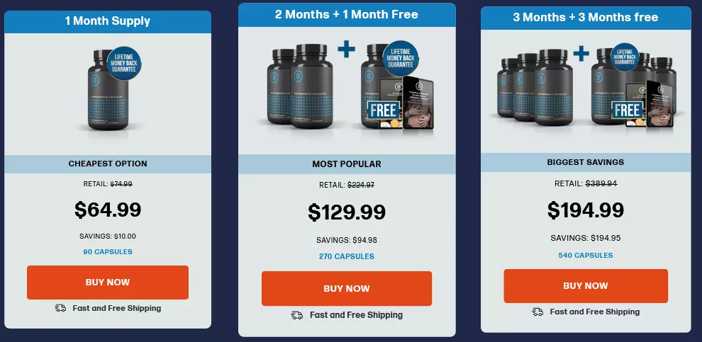 Performer 8 Review - Pricing Packages